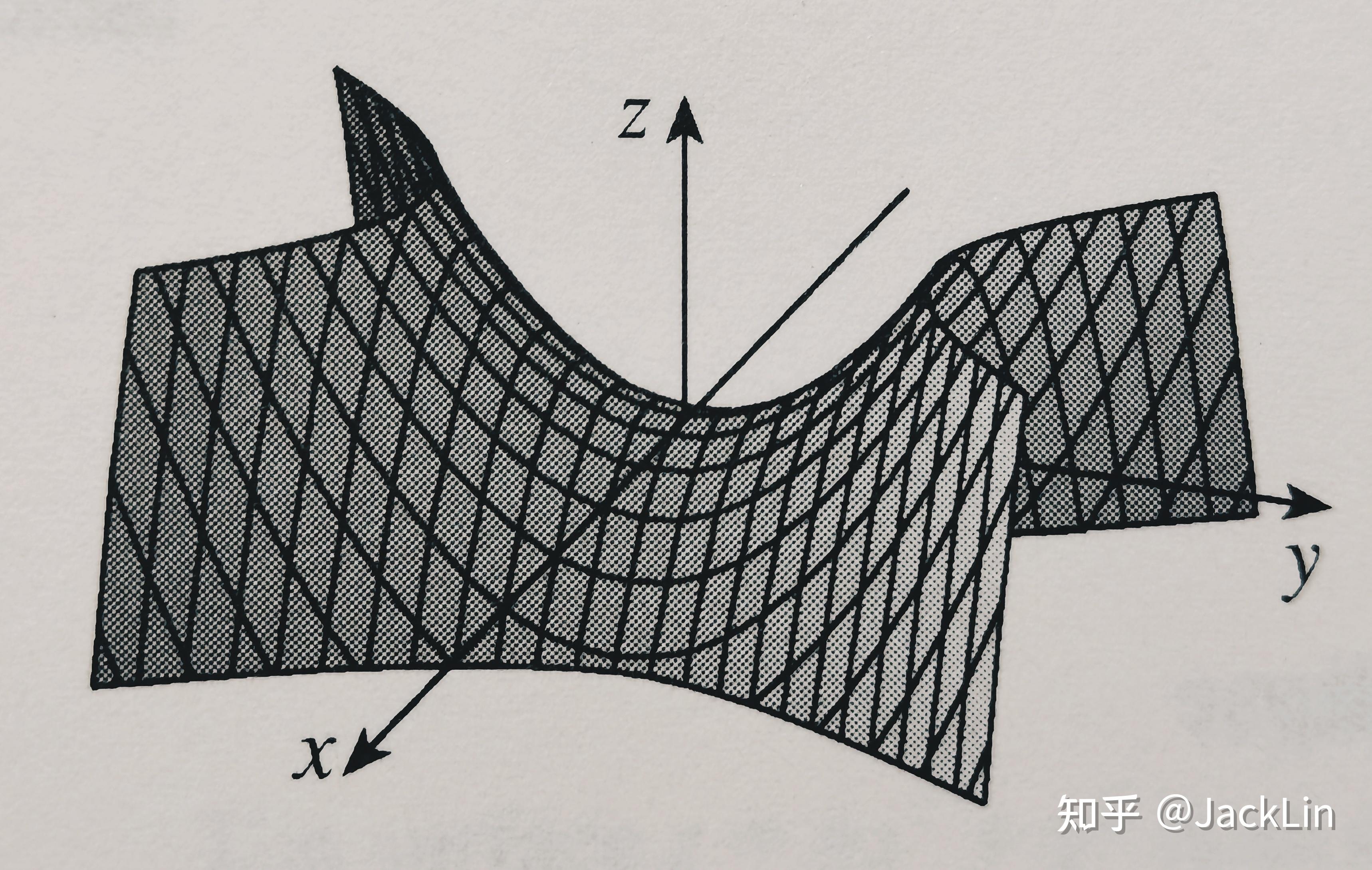 6 cylinders and quadric surfaces(柱面和二次曲面)