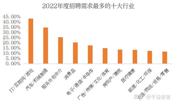 2023年Java就业行情如何?想进大厂机会来了! - 知乎