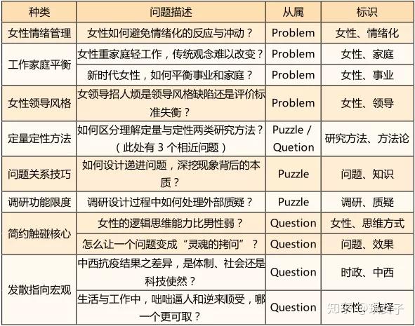 一个好问题 是科学还是艺术 知乎