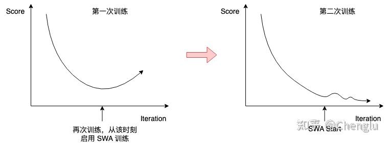 PyTorch SWA - 知乎