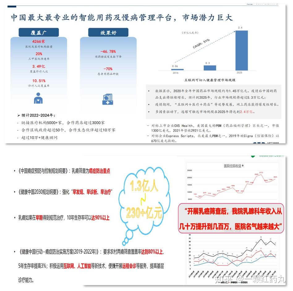 如何撰写吸引人的朋友圈文案?