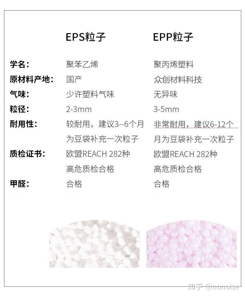 懒人沙发填充粒子，epp和eps哪个好？ - 知乎