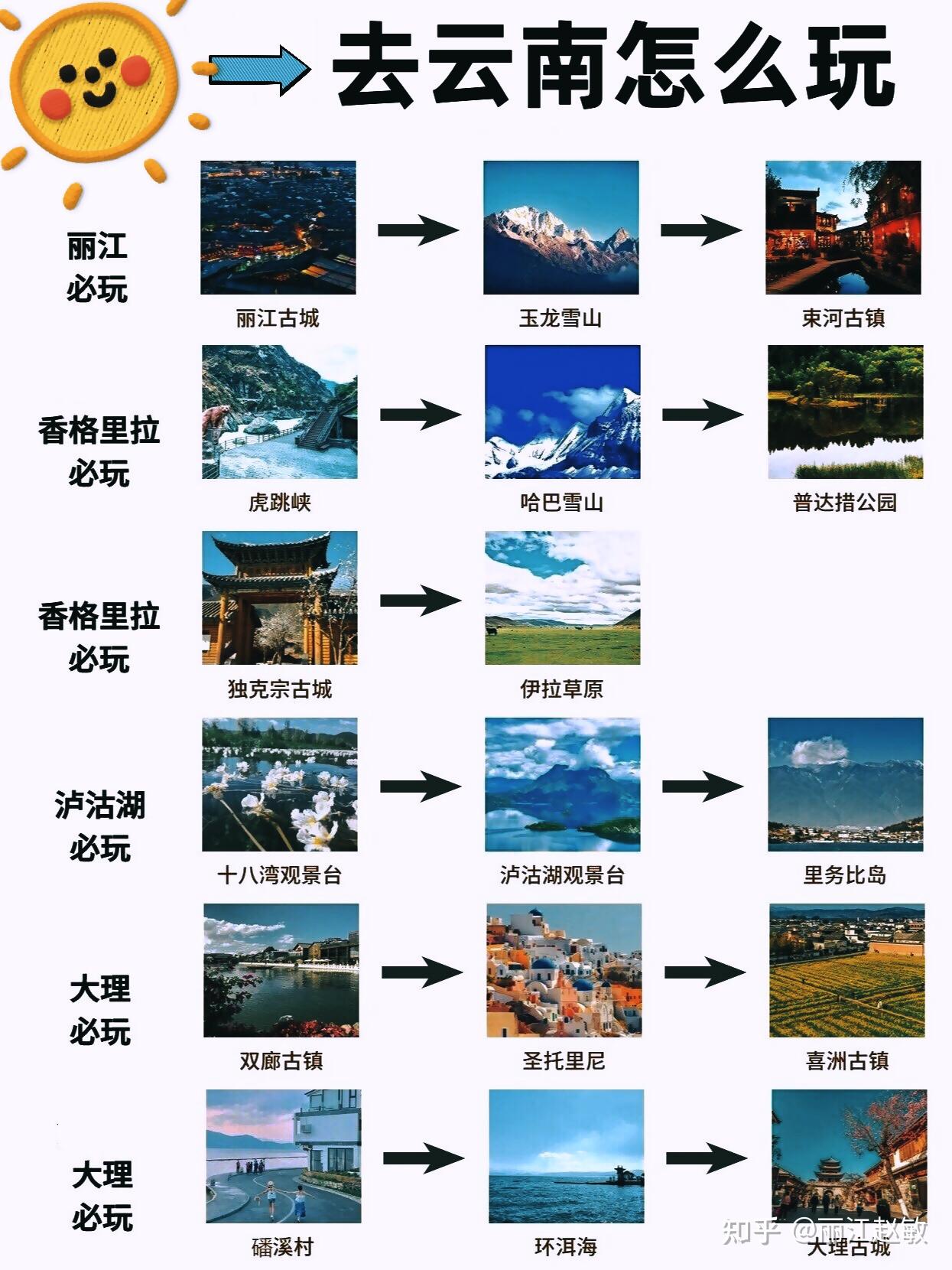 喂在吗7171你有一份云南旅游攻略注意查收