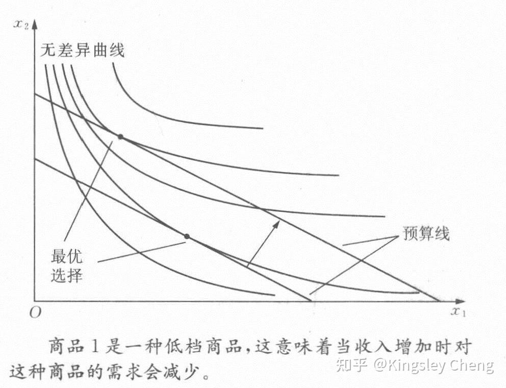 低档品的需求曲线图片图片