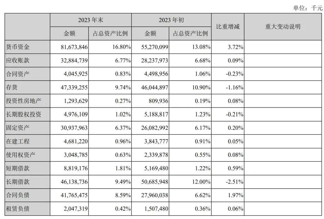 美的集团2024年报详解:分红炸裂,一切担心皆是浮云