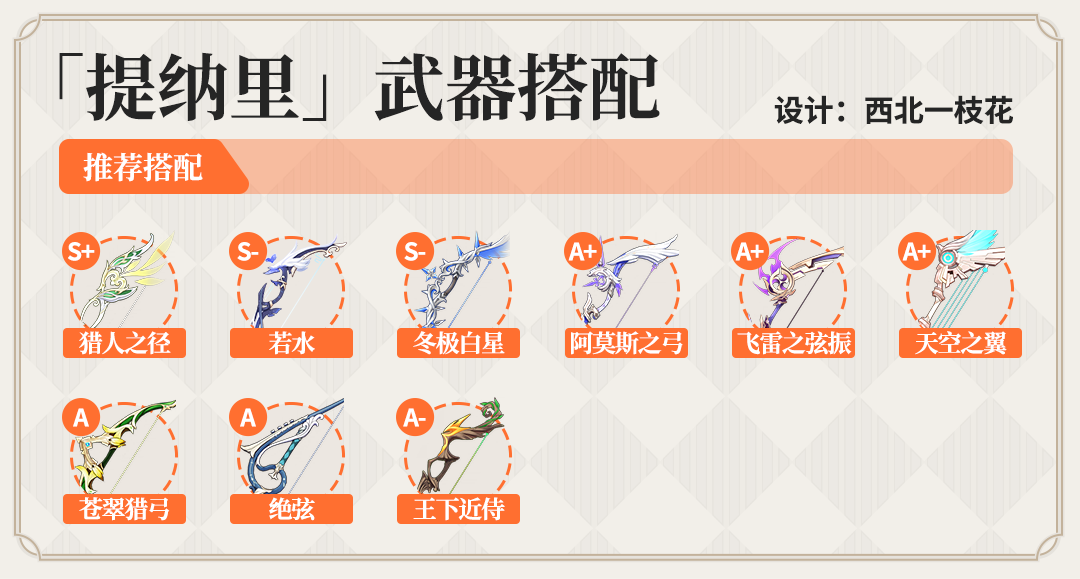 元神飞雷之线震动器适合谁-详解五星级飞雷之线震动器适用角色