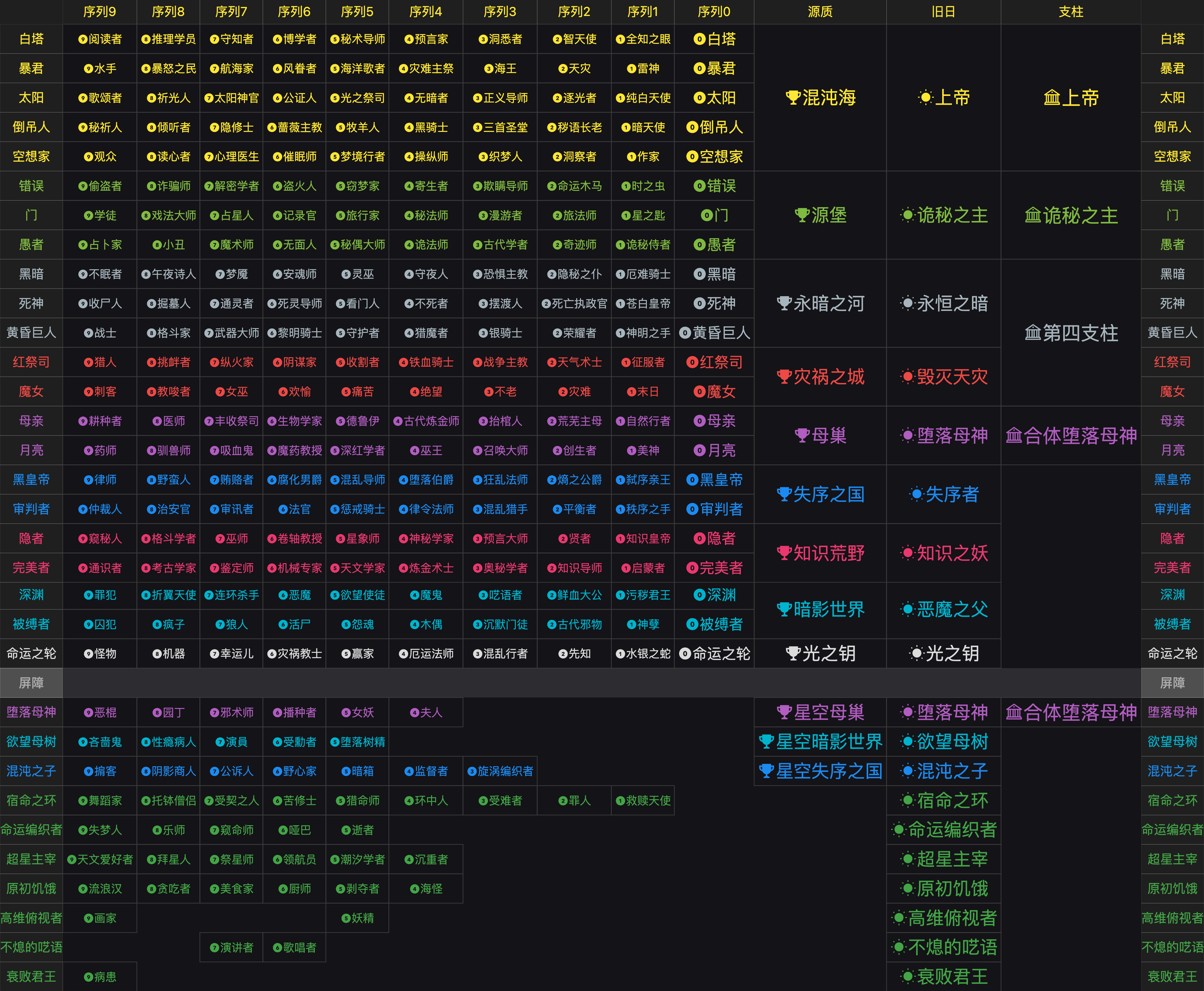 创世元灵关系图图片