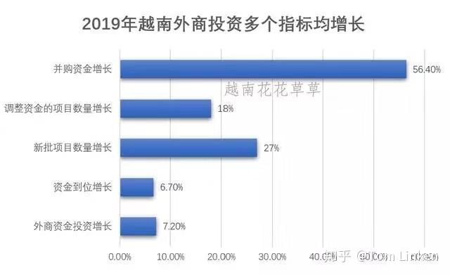 越南2019年经济总量_越南经济增长数据图