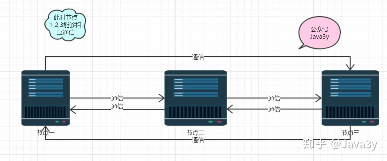 Spring-cloud通俗介绍及学习参考资料 Spring-cloud通俗介绍及学习参考资料