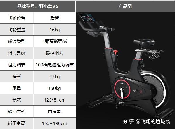 2025年居家健身推荐|椭圆机、跑步机、划船机、动感单车哪个更好？居家燃脂哪个效率最高？附超全选购攻略！