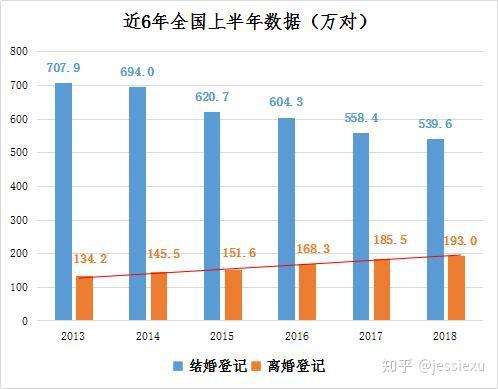 家庭人口数怎么算_根据户号计算家庭人口公式(2)