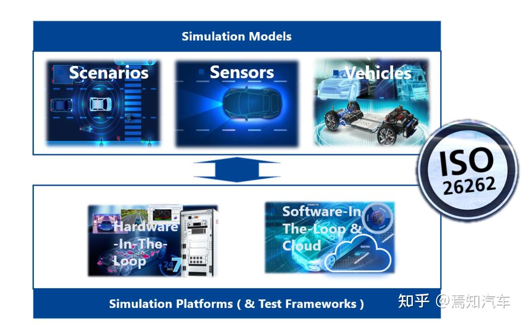 dSPACE 智能驾驶SIL/HIL 仿真验证解决方案：技术赋能智能驾驶研发全周期 - 知乎