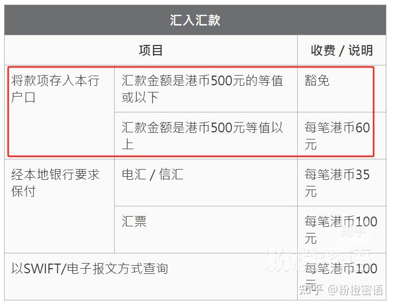 注册账号汇款和境内汇款有区别吗安全吗知乎的简单介绍