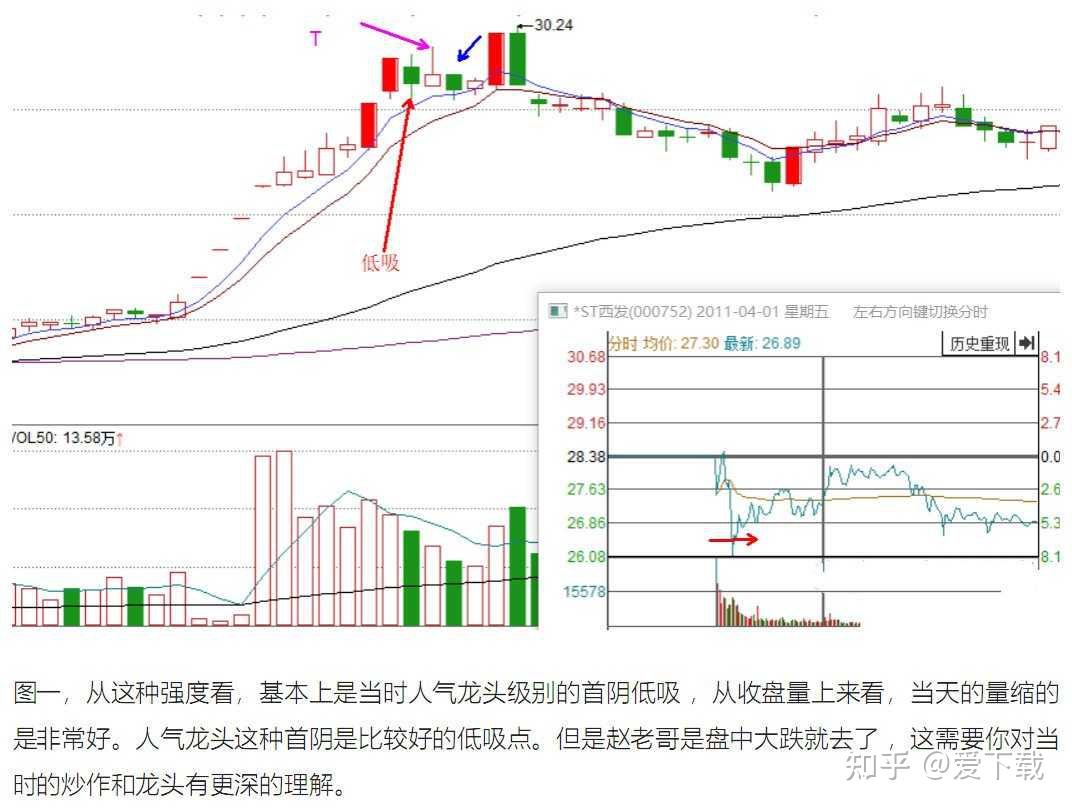 多位著名游资实战交割单,当日k线图解教程(视频版 文字版)