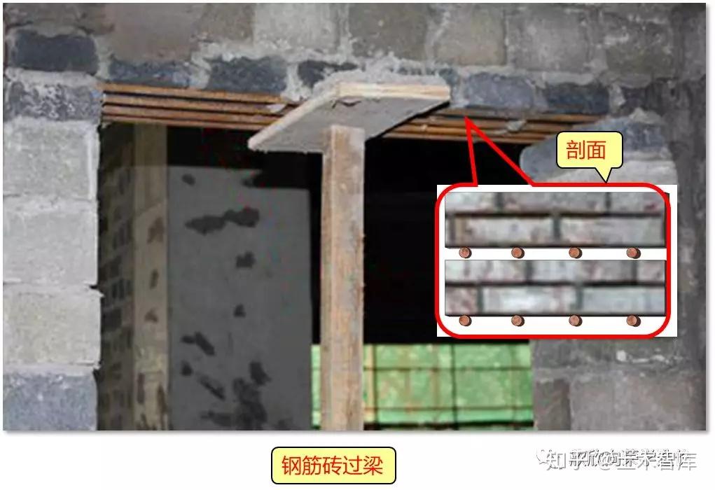 過樑是砌體結構房屋牆體門窗洞上常用的構件,它用來承受洞口頂面以上