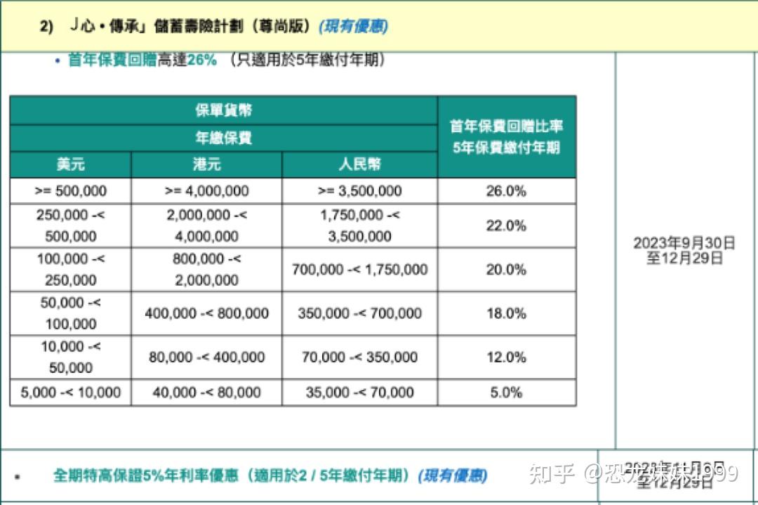 家有子女如何配置香港保險才能價值最大化