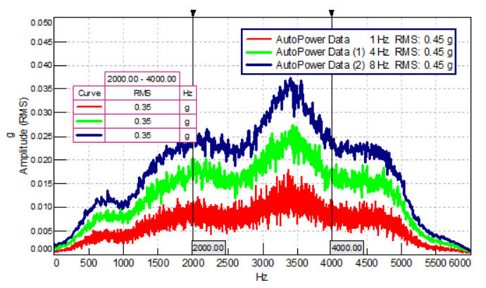 功率谱密度psd介绍一