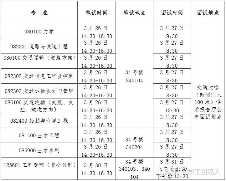 24华工考研丨各学院复试院线复试录取方案汇总