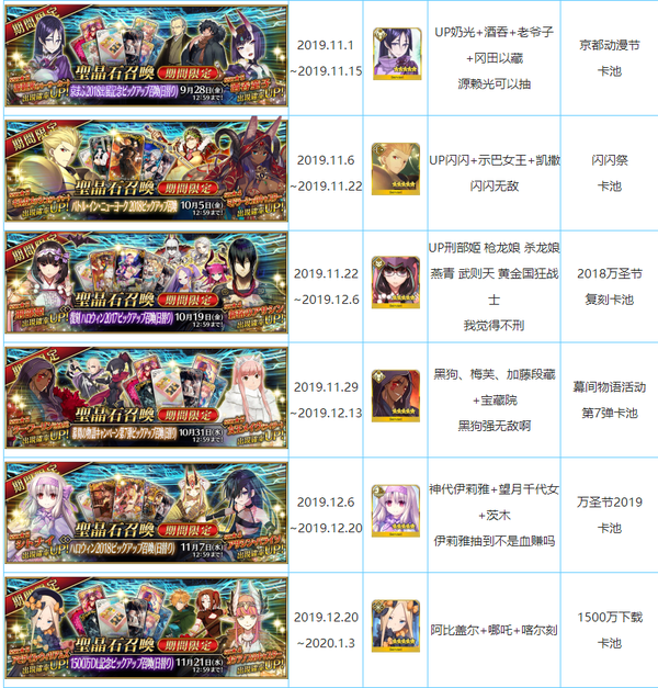 Fgo初始未过章的号玩了一个月了 未来的卡池还有谁值得入手 知乎