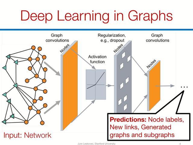 pytorch-geometric-gcn-graphsage-gat