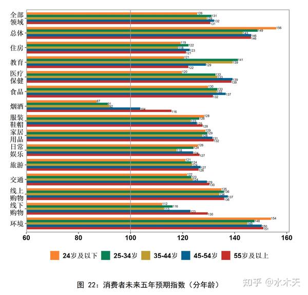 2023年第一季度经济发展数据和发展预期 知乎 2798