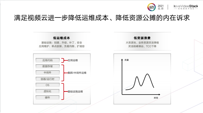 基于Serverless的端边云一体化媒体网络 基于Serverless的端边云一体化媒体网络