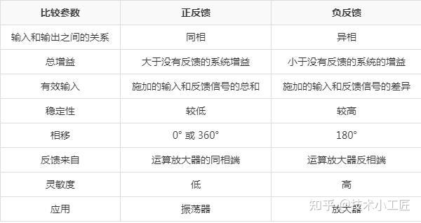 一键调平系统如何精准控制的小知识 - 知乎