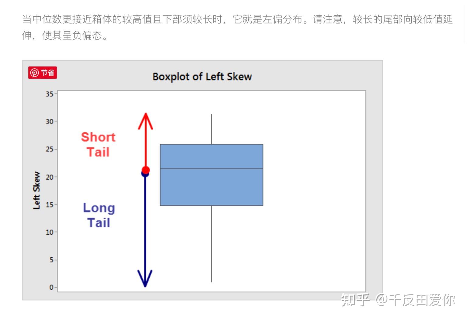 右(正)偏态，左(负)偏态，平中众 - 知乎
