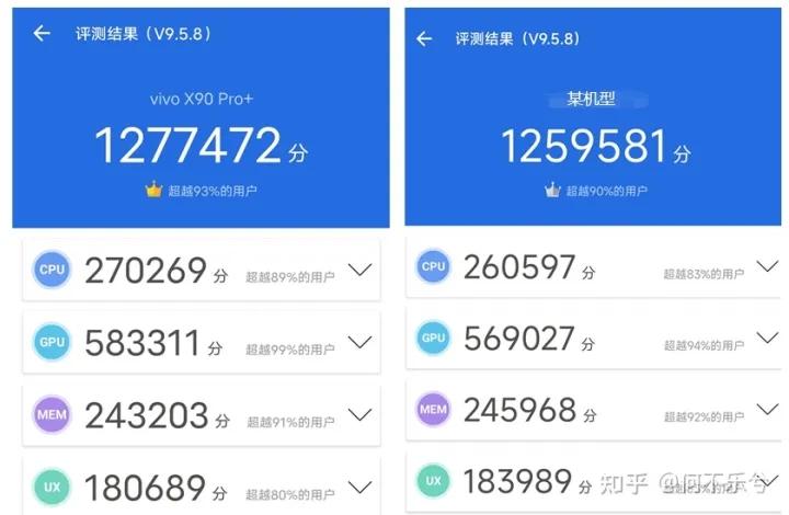 iqoo neo8 pro安兔兔跑分左vivo x90 pro ,右