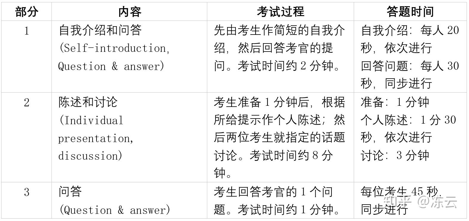 英语六个人口语考试_英语口语考试