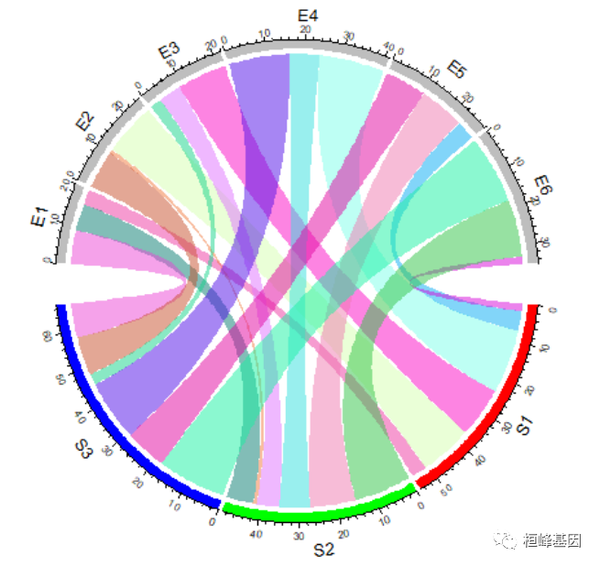 FigDraw 14. SCI 文章绘图之和弦图及文章复现(Chord Diagram) - 知乎