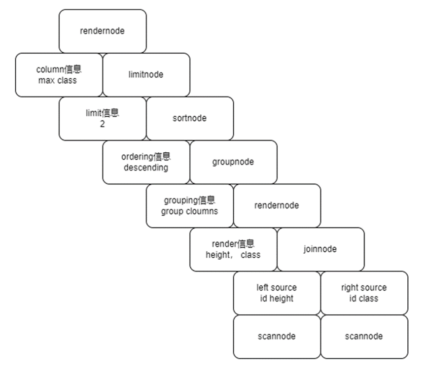 构建高效物理计划：从逻辑查询到算子实现 - 知乎
