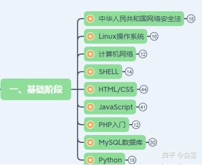 黑客入门教程(非常详细)从零基础入门到精通,看完这一篇就够了 - 知乎