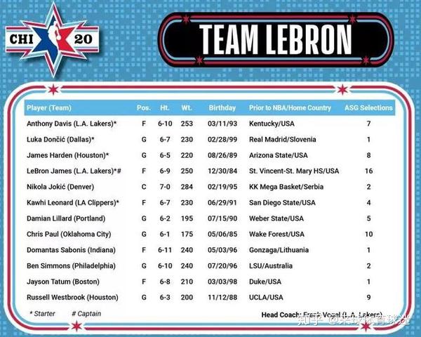 2020nba全明星直播赛程时间安排表知乎