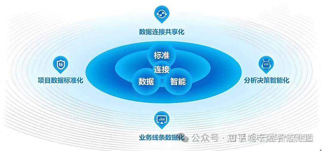 标准化、信息化、数字化、智能化、智慧化与数智化 - 知乎