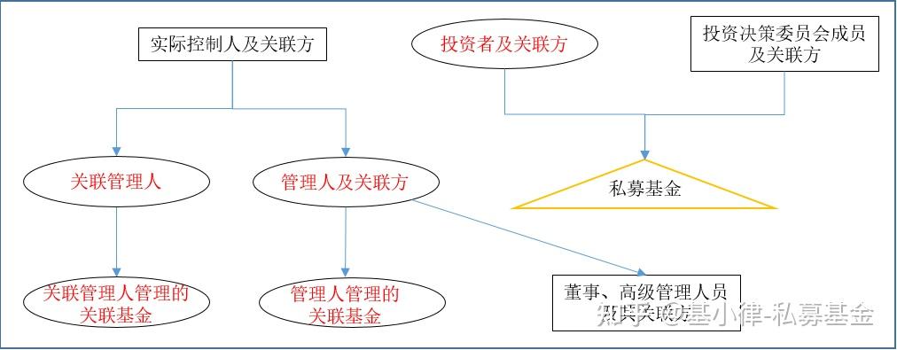 一,关联方及关联交易的范围