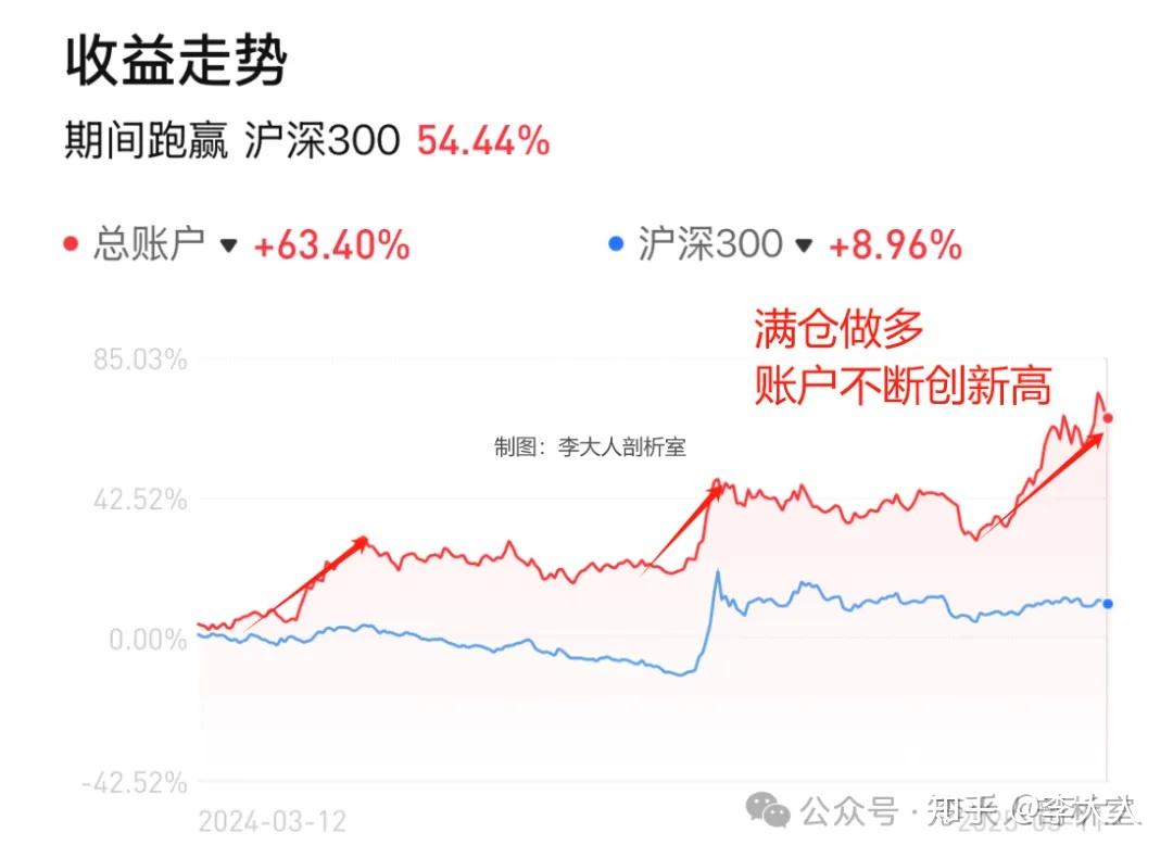 特朗普，正在引爆股市加速下跌！ - 知乎