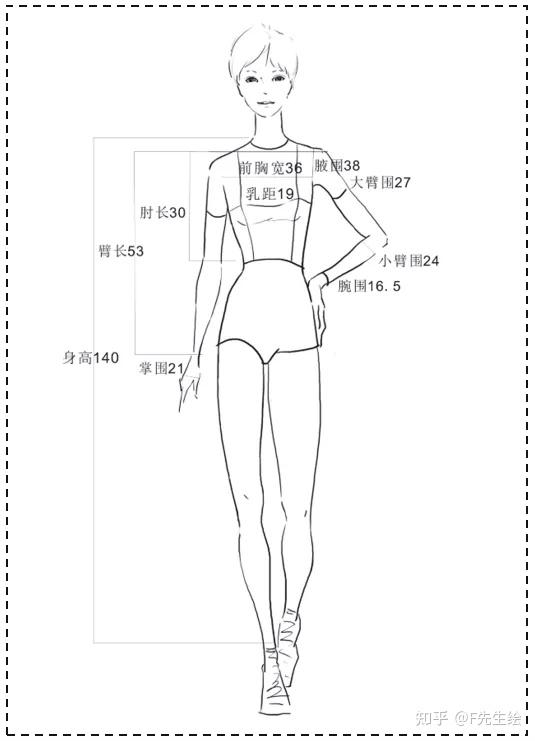 服装设计版单人体尺寸审版干货提升设计师专业度