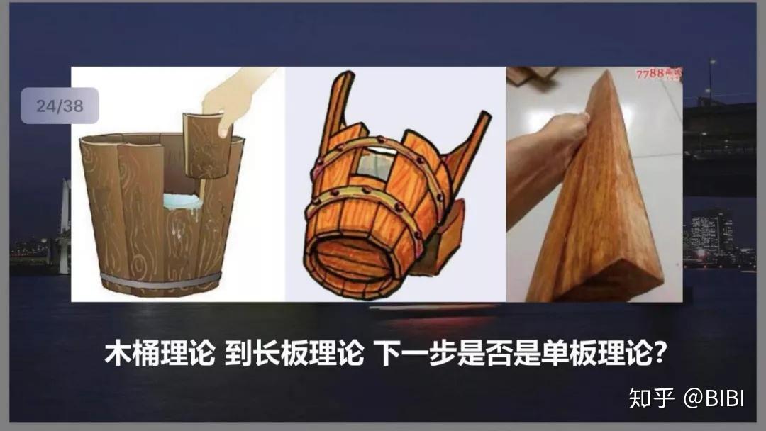 要创造一个概念给大家—— 单板理论,它是平行于木桶理论和长板理论的