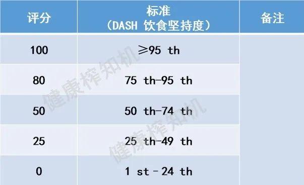 美国心脏协会：想要延寿、健康心血管，8件事必不可少 - 知乎
