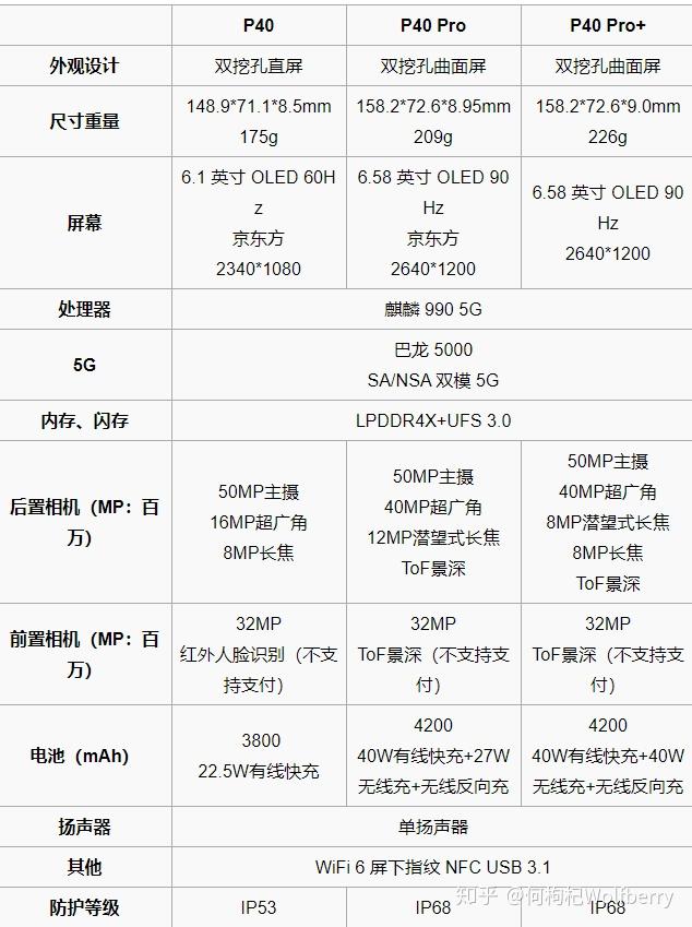 华为p40深度评测小屏旗舰它配吗