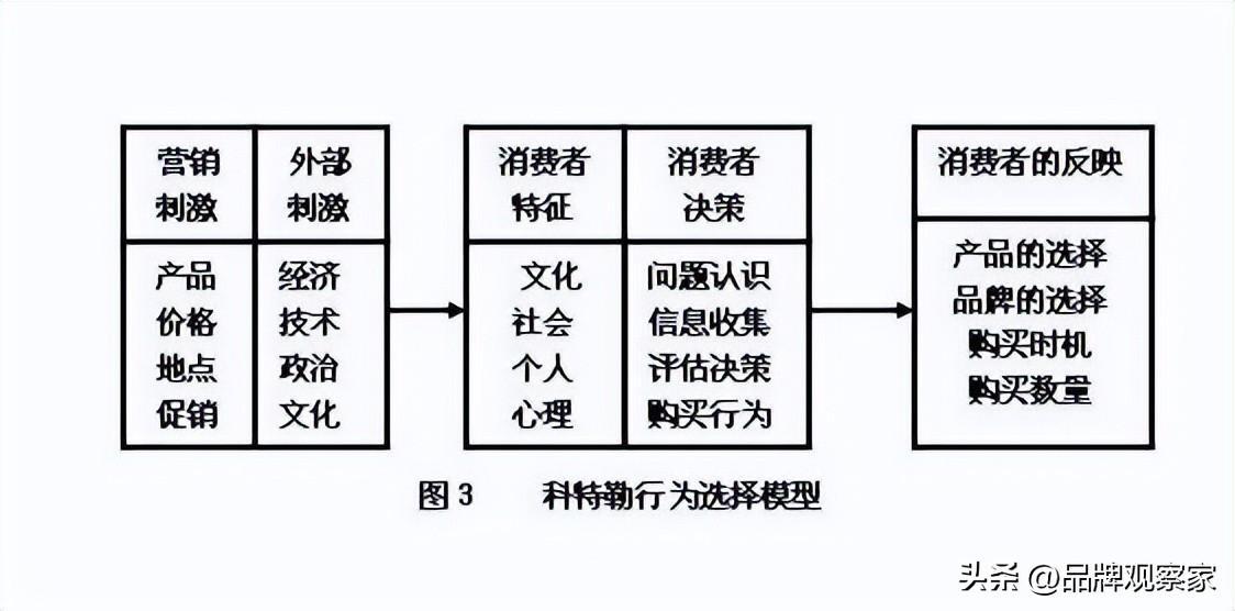 消费者市场的特点有哪些，让顾客有更为愉悦的购物体验