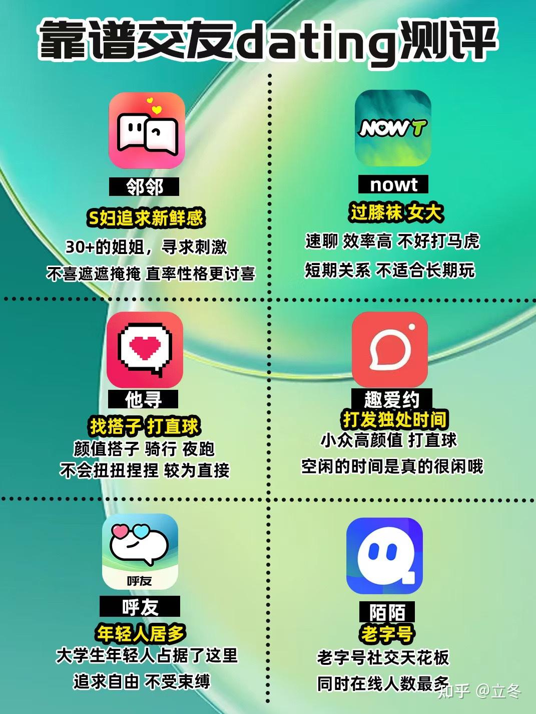 20款社交应用短期使用体验：功能与用户反馈 - 知乎