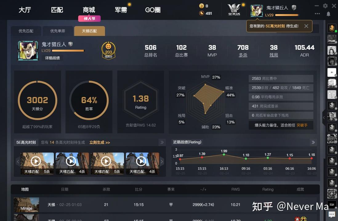 请问csgo 5e3000分是什么水平? - 知乎