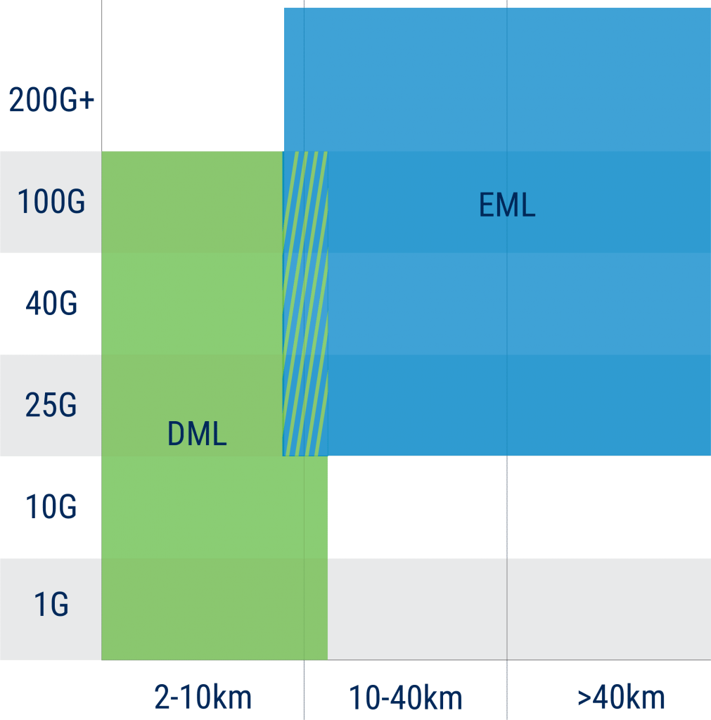 Dml 166 EML与DML:有什么区别? - 知乎