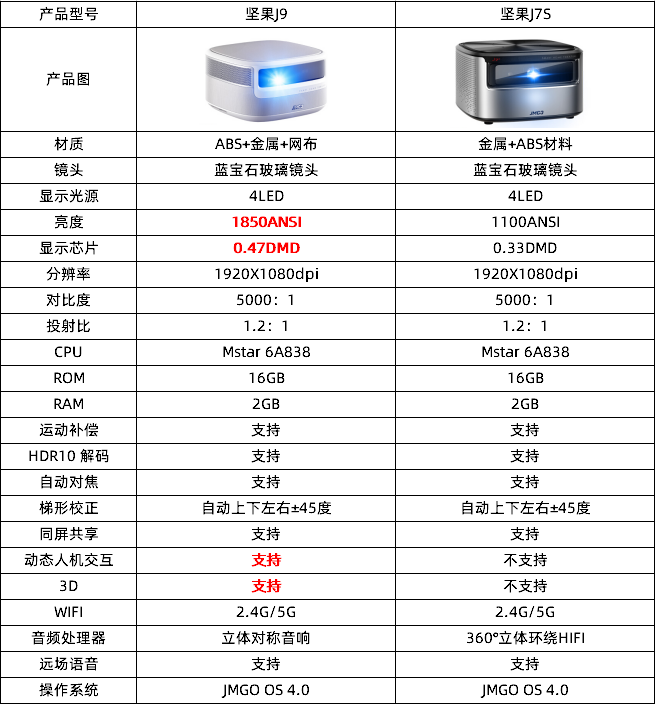 坚果j7s参数图片