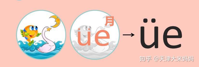 que)二,学习每个声母和韵母拼读,每个都要拼读和组词,先练习两拼音节