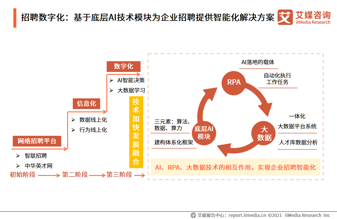 分析師解答一文看懂物聯網雲計算大數據人工智能的關係