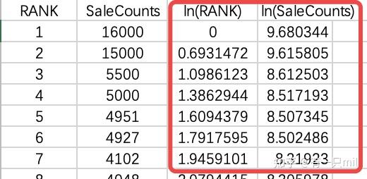 2.优化线性回归-ln