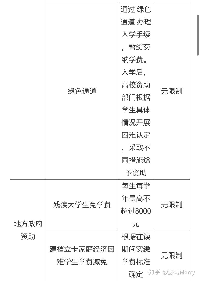 23学科语文考研(苏州大学篇) - 知乎